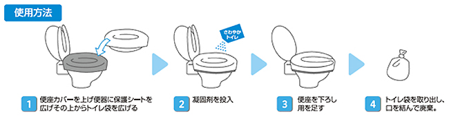 便座カバーを上げ便器に保護シートを広げて使用します。