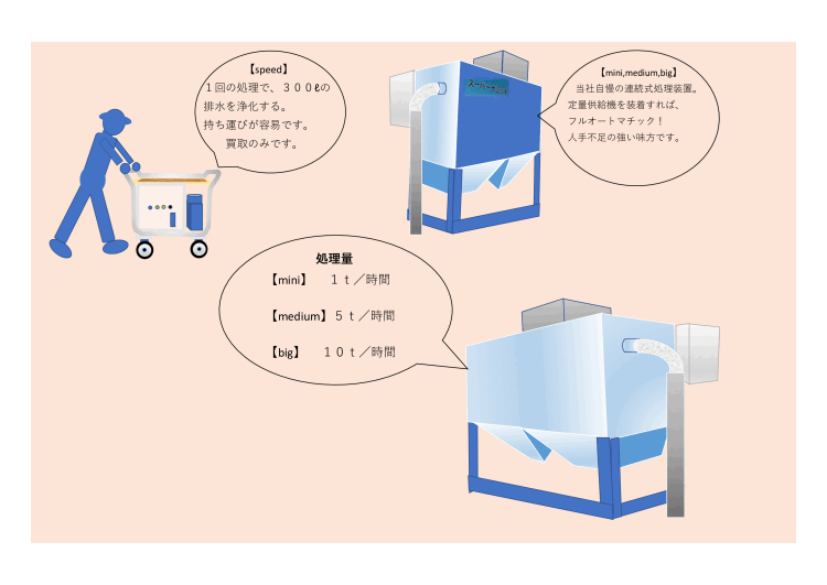 排水処理装置の設計・施工