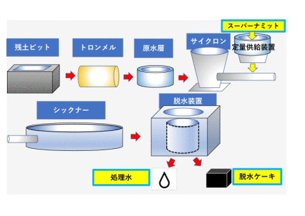 処理フロー