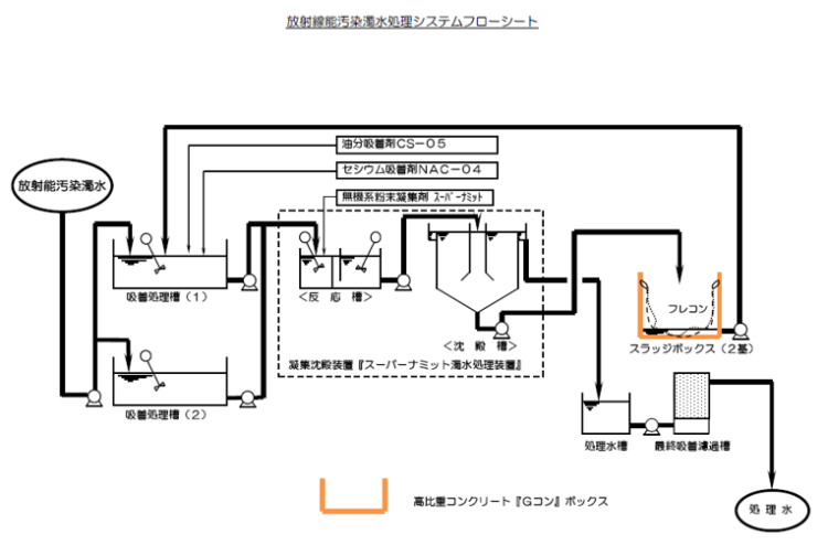 スーパーナミット*湿度が高い季節です。保管は高温多湿を避けましょう。*_2 スーパーナミット*湿度が高い季節です。保管は高温多湿を避けましょう。*_2