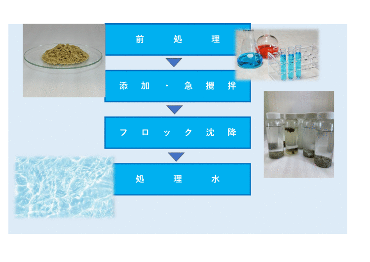 ご使用手順 ご使用手順